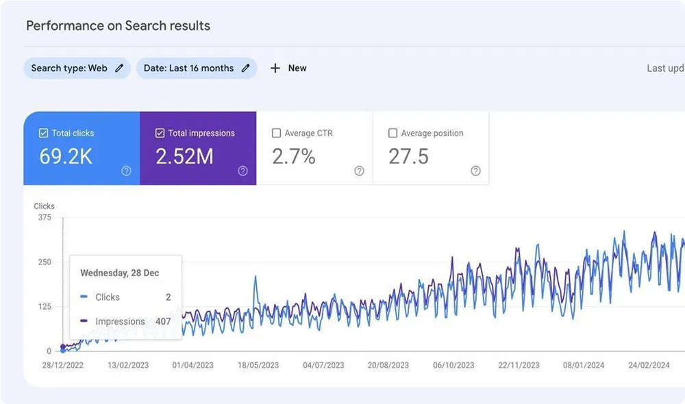 Google Search Console performance report for VAZI Legal