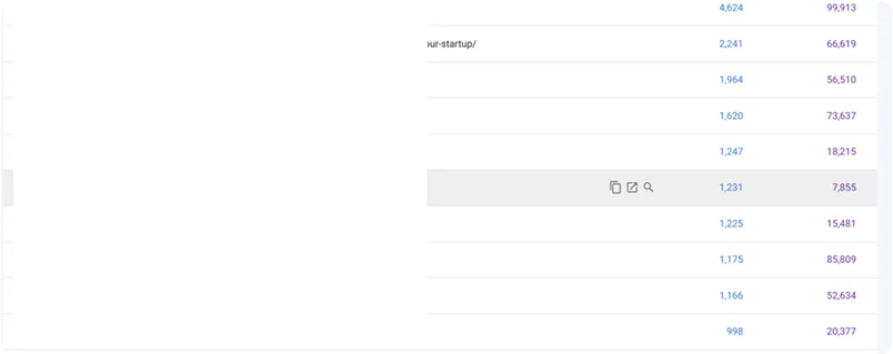 Top pages report with clicks and impressions for VAZI Legal