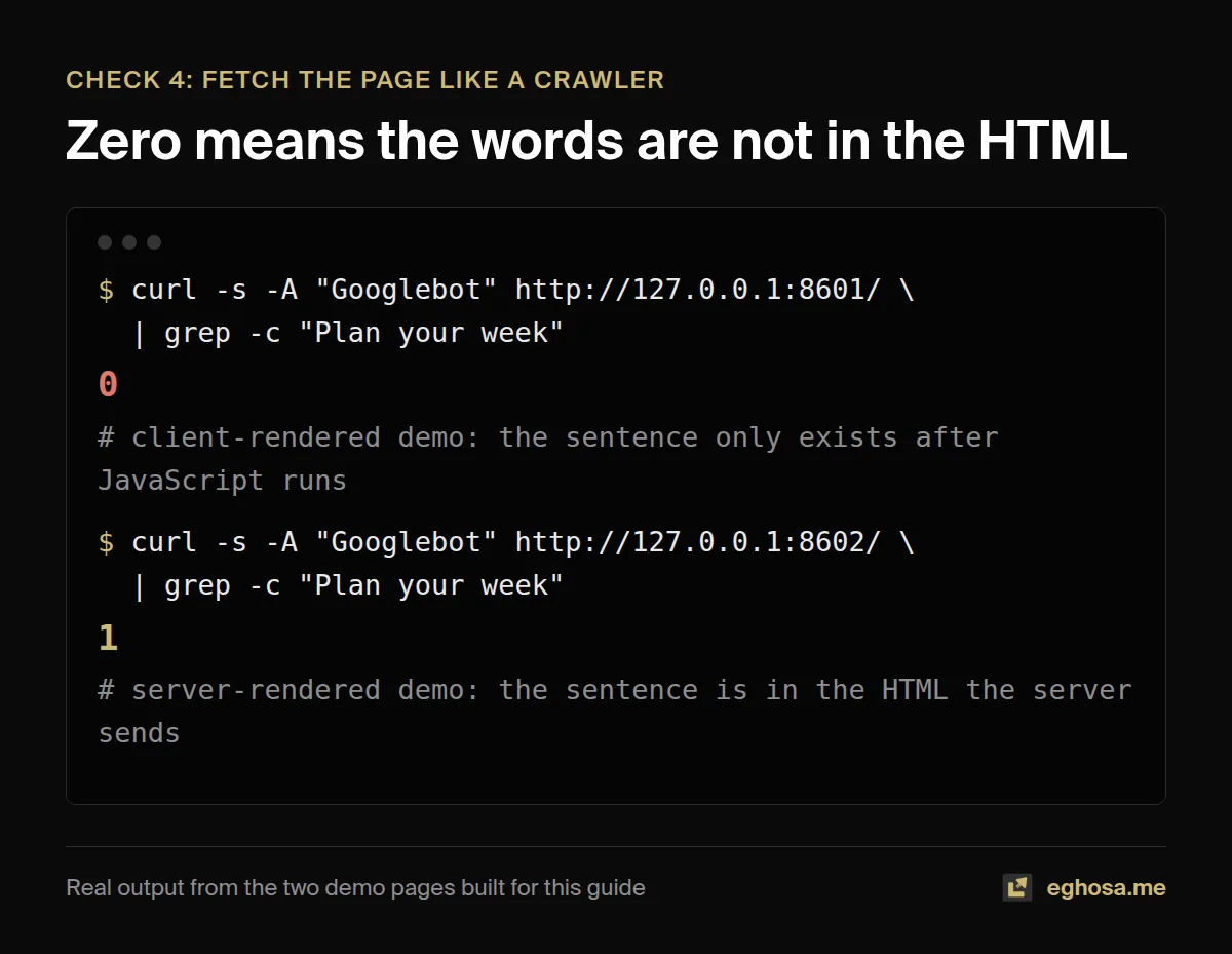 Terminal output: a crawler-style fetch finds the sentence 0 times on the client-rendered demo and once on the server-rendered demo.