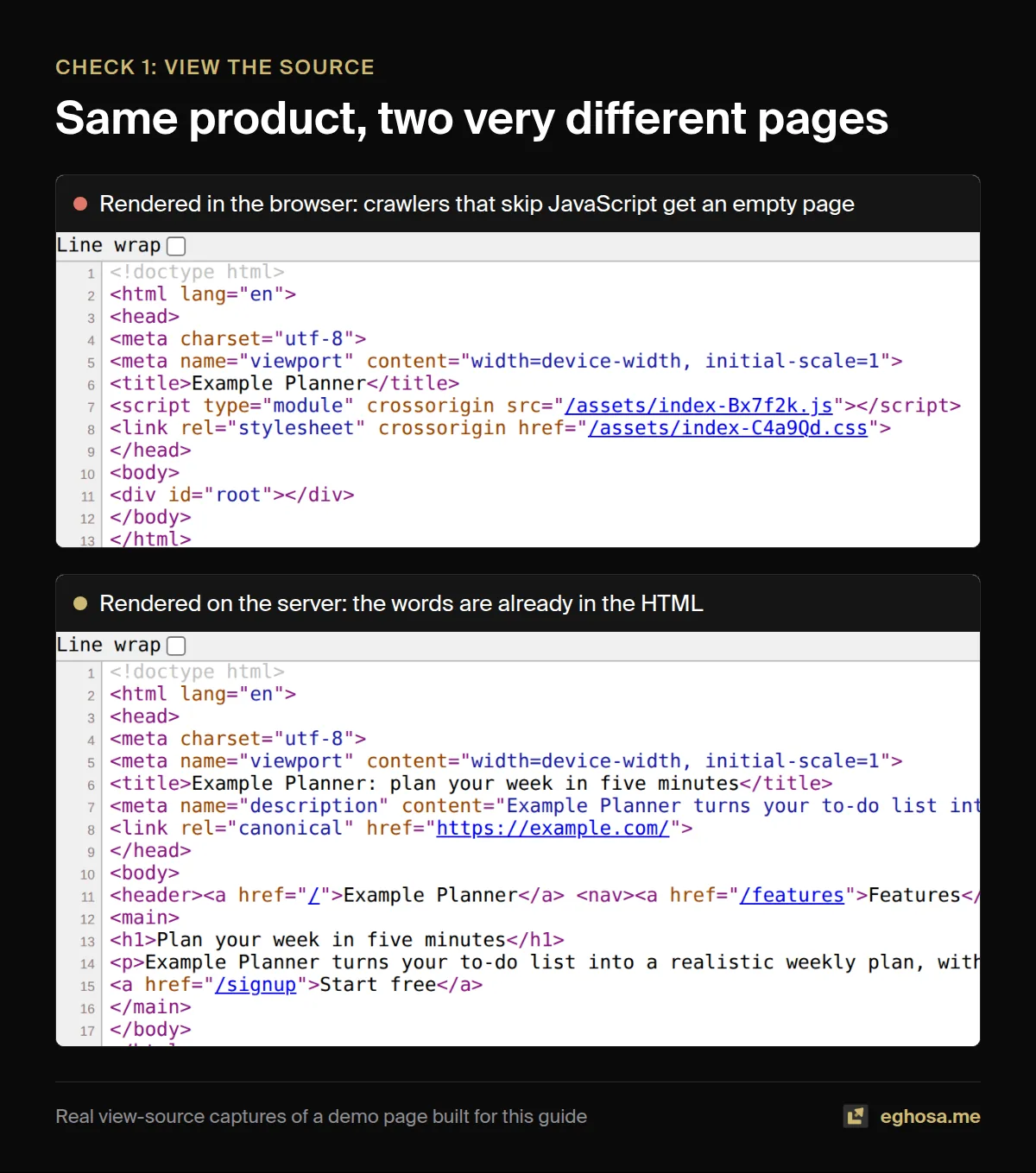 Two view-source screenshots: the client-rendered page holds only an empty root div, while the server-rendered page holds its heading and text.